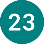 Logo da 2 3/4% Tr 24 (T24).