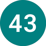 Logo da 4 3/8% Tg 28 (TE28).