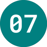 Logo da 0 7/8% Gr 33 (TG33).