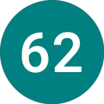Logo da 6% 28 (TR28).