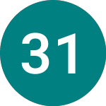 Logo da 3 1/4% Tr 33 (TR33).