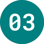 Logo da 0 3/4% Il 34 (TRTQ).