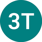 Logo da 3x Tesla (TSL3).