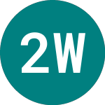 Logo da 2 Way Traffic N.V (TWT).
