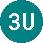 Logo da 3x Uber (UBR3).