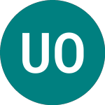 Logo da Uae Oil Services (UOS).