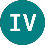 Logo da Ivz Vr Prfd Shr (VRPS).