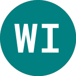 Logo da Welsh Industrial (WII).