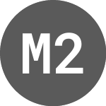 Logo da Mcdonald'S 2.875% Di25 Eur (754905).
