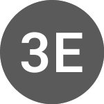 Logo da 3Power Energy (CE) (PSPW).