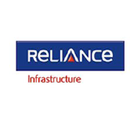 Logo da Reliance Infrastructure (PK) (RELFF).