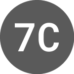 Logo da 727 Communications (CE) (SVNJ).