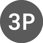 Logo da 3R Pete Oleo E Gas (PK) (TRPOY).