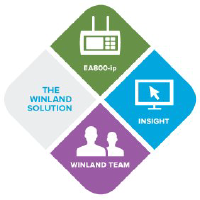 Logo da Winland (PK) (WELX).