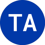 Logo da TCW AAA CLO ETF (ACLO).