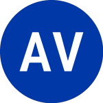Logo da American Vanguard (AVD).