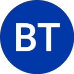 Logo da Brasil Telecom (BTM).