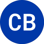 Chain Bridge Bancorp Inc