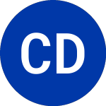 Logo da Compass Diversified (CODI-A).