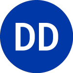 Logo da DuPont de Nemours (DD.WD).