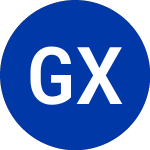 Logo da Global X Funds (DJIA).