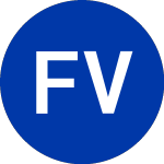 Logo da Fortress Value Acquisiti... (FVIV.WS).