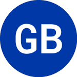 Logo da Global Blue (GB.WS).