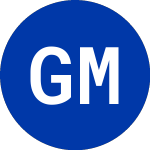 Logo da General Motors CV Dbs B (GBM).