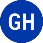 Logo da GreenTree Hospitality (GHG).