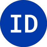 Logo da Interactive Data (IDC).