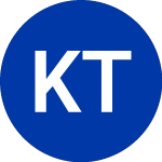Logo da KraneShares Trus (KBUF).