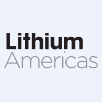 Gráfico Lithium Americas