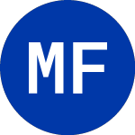 Logo da Malaysia Fund (MF).