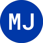 Logo da  (MJN.A).