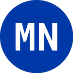 Logo da Model N (MODN).