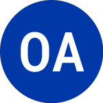 Logo da Oaktree Acquisition (OAC.U).