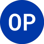 Logo da OCI PARTNERS LP (OCIP).