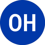 Logo da Omega Healthcare Investors (OHI).