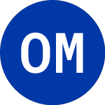 Logo da O M I CP (OMM).