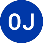 Logo da  (OVIP).