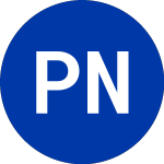 Logo da Pimco New York Municipal... (PNF).