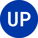 Logo da United Parks & Resorts (PRKS).