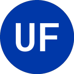 Logo da Unionbancal Finl TR I (UBT.L).