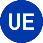 Logo da USCF ETF Trust (USE).