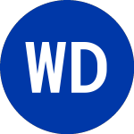 Logo da Wyndham Destinations (WYND).