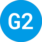 Logo da GraniteShares 2X Long AM... (AMZZ).