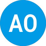 Logo da American Outdoor Brands (AOBC).
