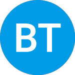 Logo da Burgundy Technology Acqu... (BTAQ).