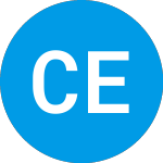 Logo da Central European Distribution (CEDC).