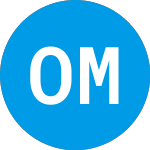 Logo da Old Market Capital (CMCC).